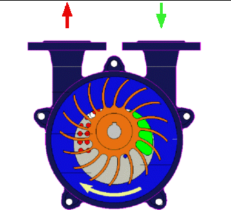 principvakuumring