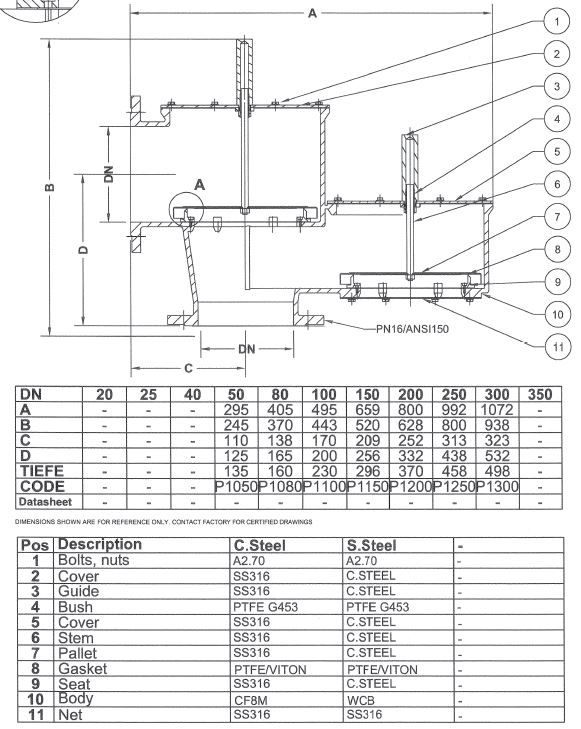 Breath valve for biogas tanks with flage