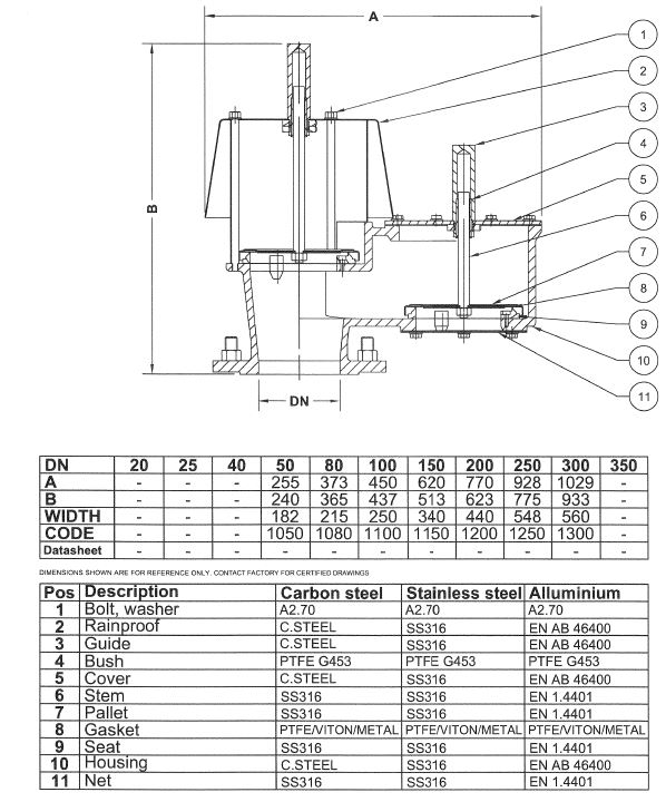 Breath valve for biogas tanks
